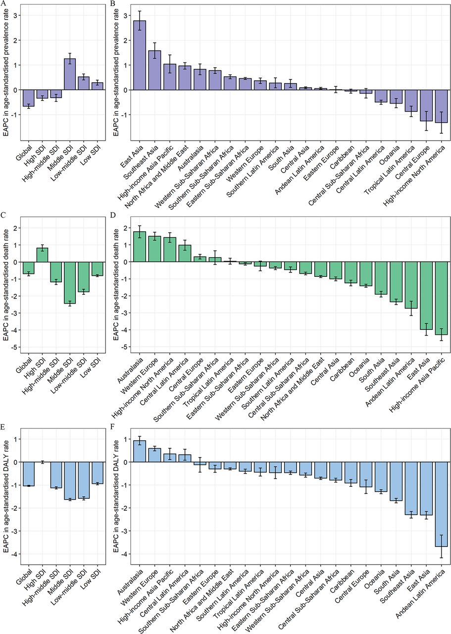 Global Regional And National Burden Of Inflammatory Bowel Disease In Global Regional And National Burden Of Inflammatory Bowel Disease In