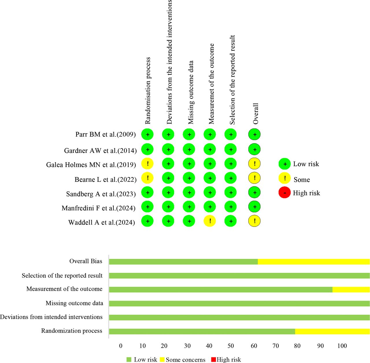 Effectiveness of home-based walking exercise for patients with