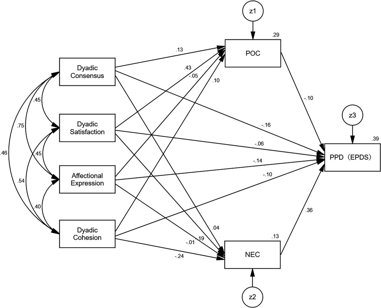 Exploring the role of different coping styles in mediating the ...