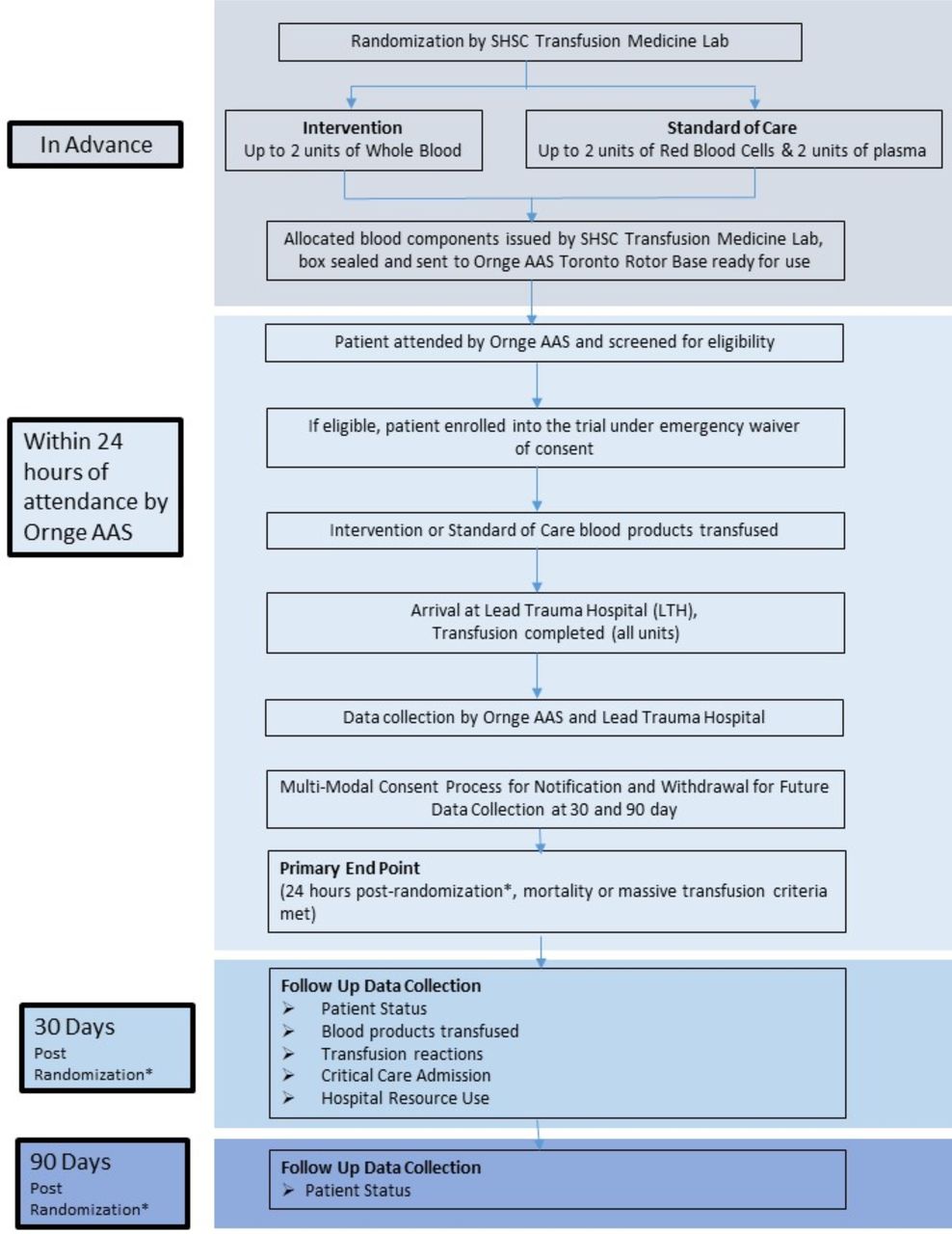 Study protocol for a pilot randomised controlled trial assessing ...