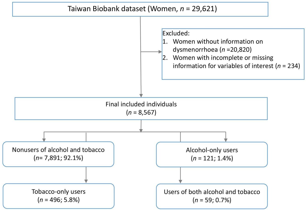 do cigarettes make period cramps worse Smoking and Women's Health|Complications Causes By Smoking Can Vaping Or Cigarette Smoking