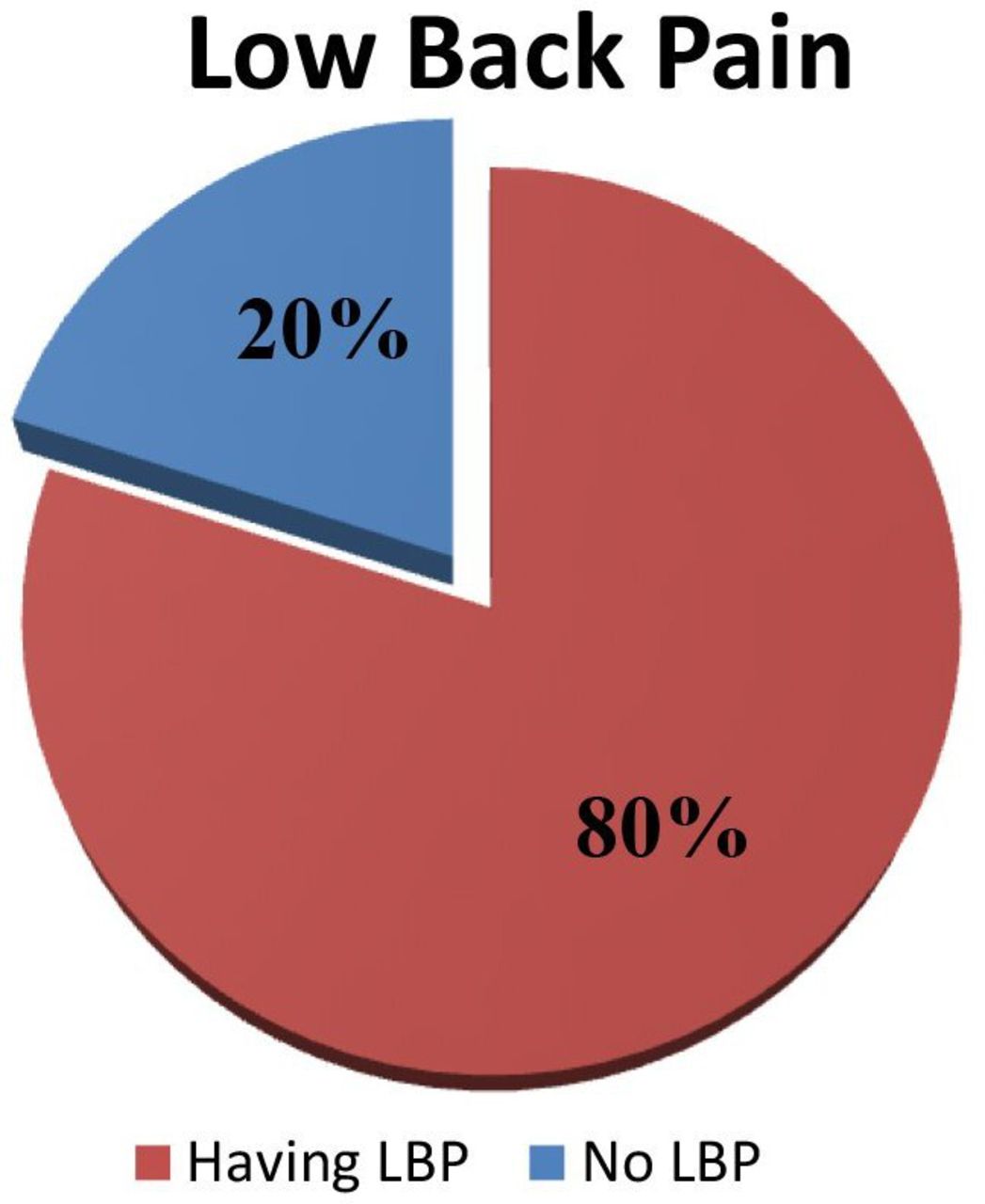 Prevalence of low back pain and its determinant factors among ...