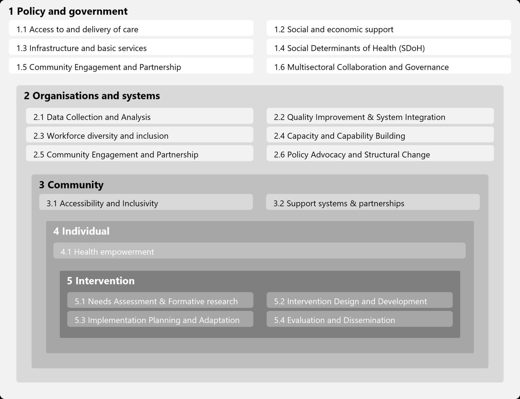 Advancing health equity and the role of digital health technologies: a ...