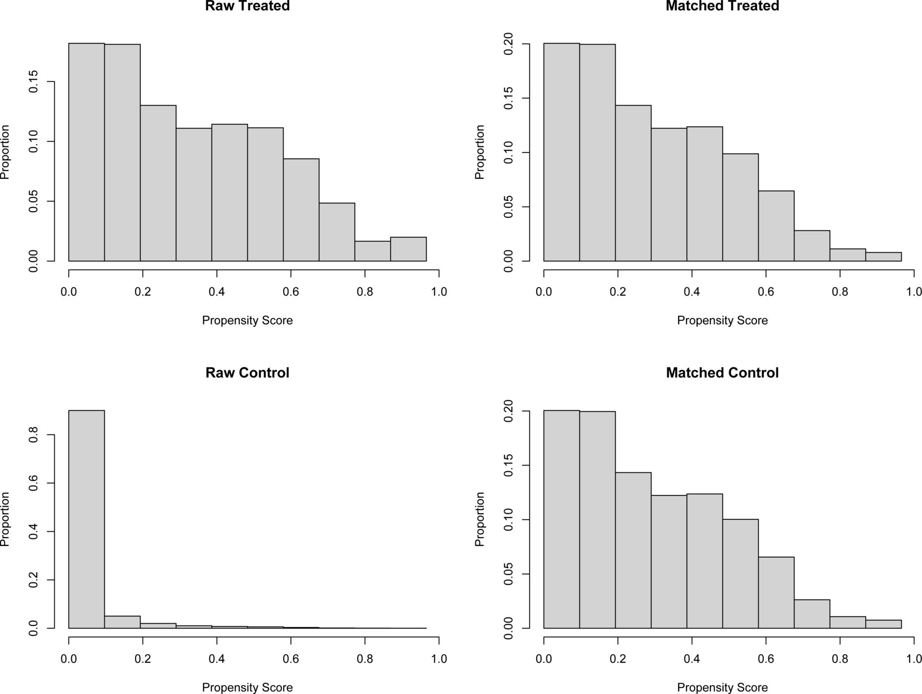 Effect of alcohol consumption and tobacco smoking on psychological ...