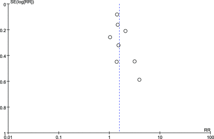 Impact of depression on clinical outcomes following percutaneous ...